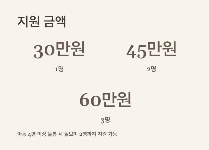 명수당 지원금액