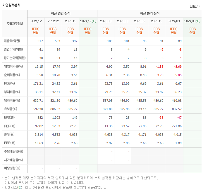 원티드랩_실적