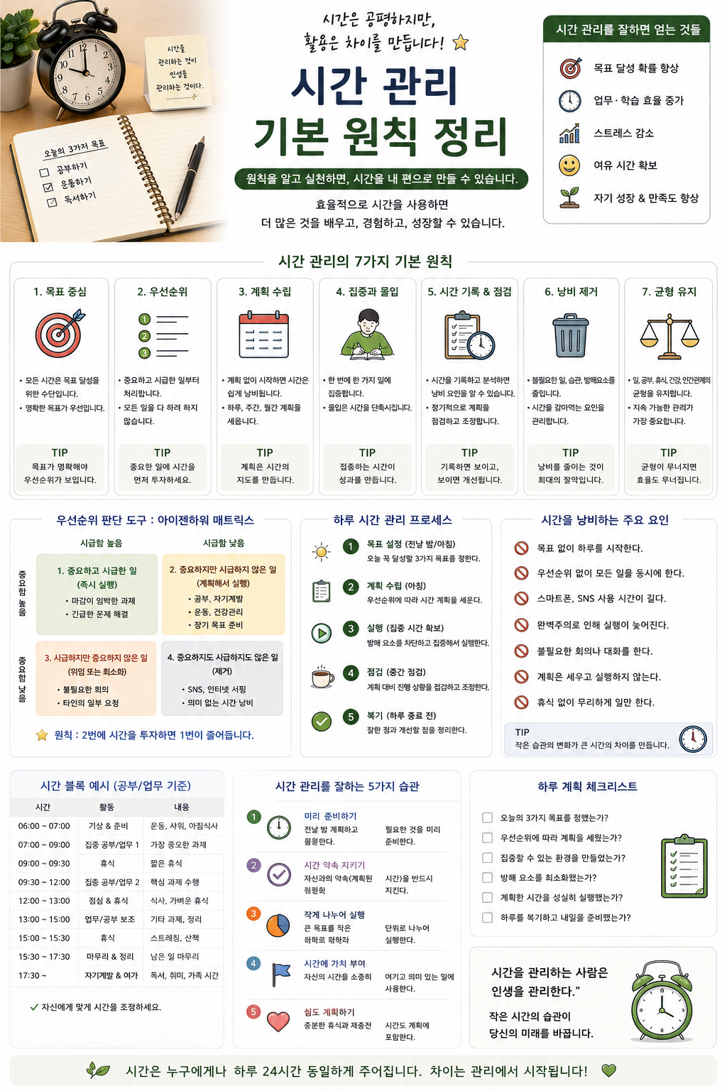 시간 관리 기본 원칙 정리 관련 사진