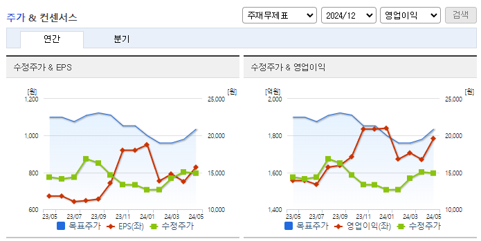 파라다이스_컨센서스