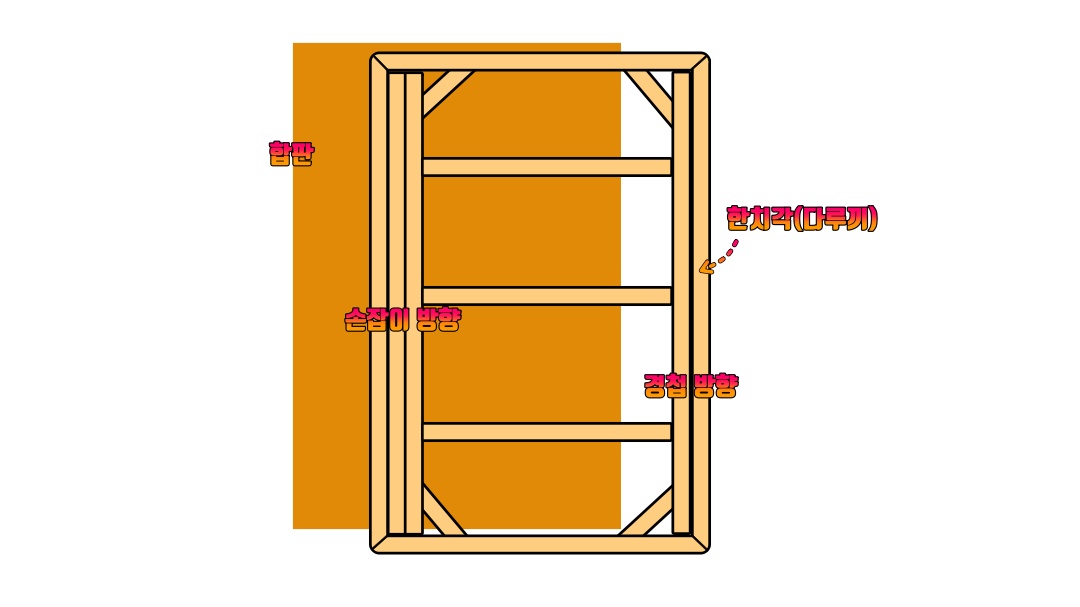 문짝의-내부-구상도