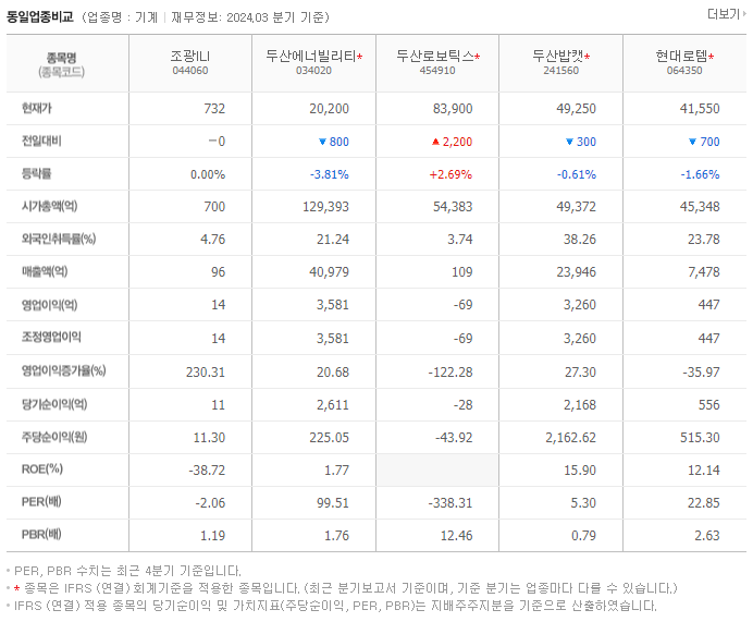 조광ILI_동종업비교자료