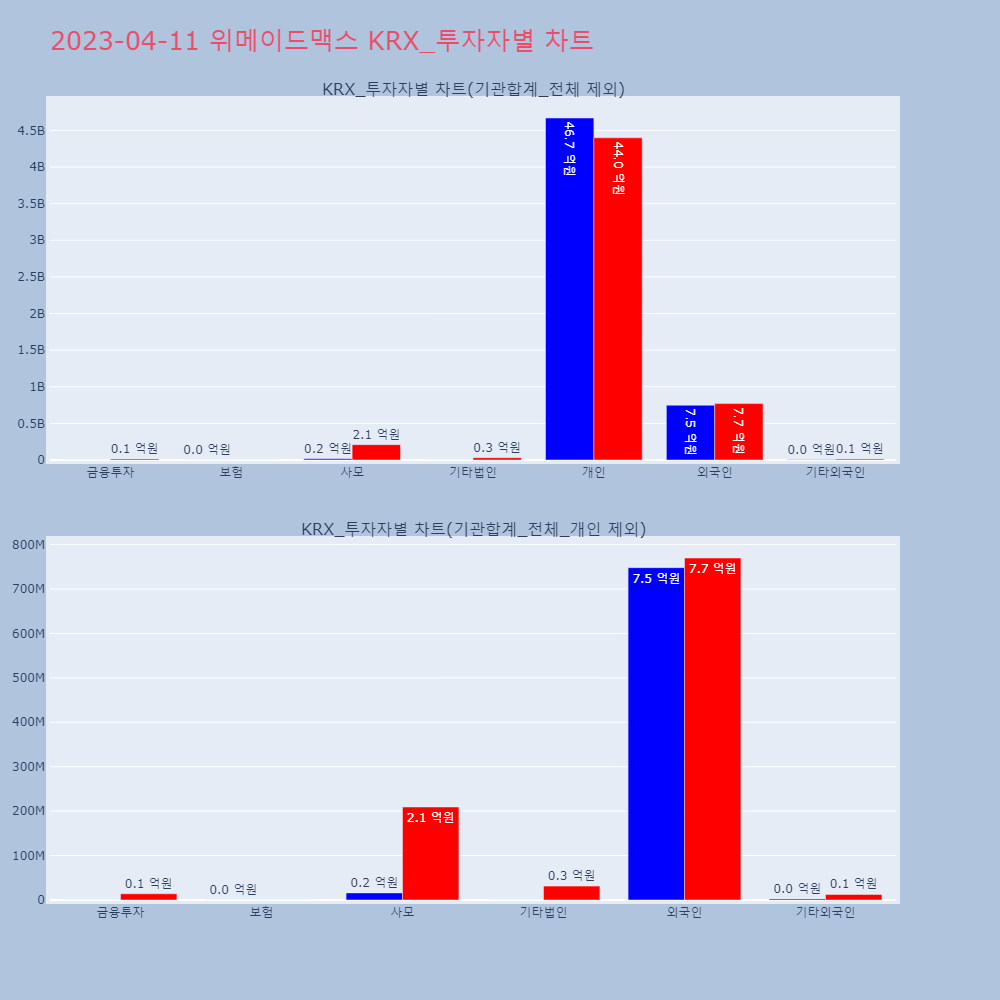 위메이드맥스_KRX_투자자별_차트