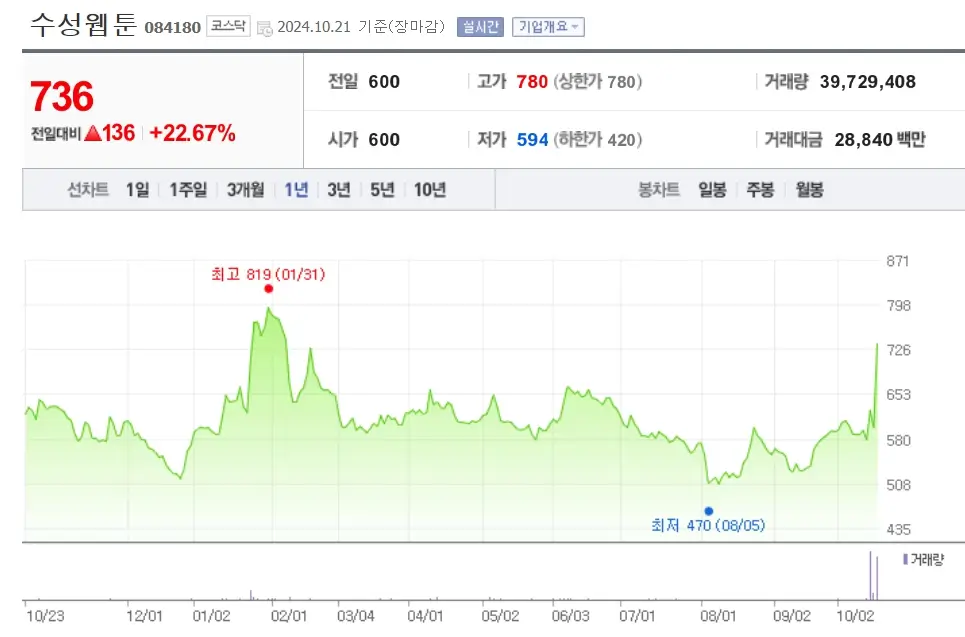 K-웹툰 관련주 수혜주