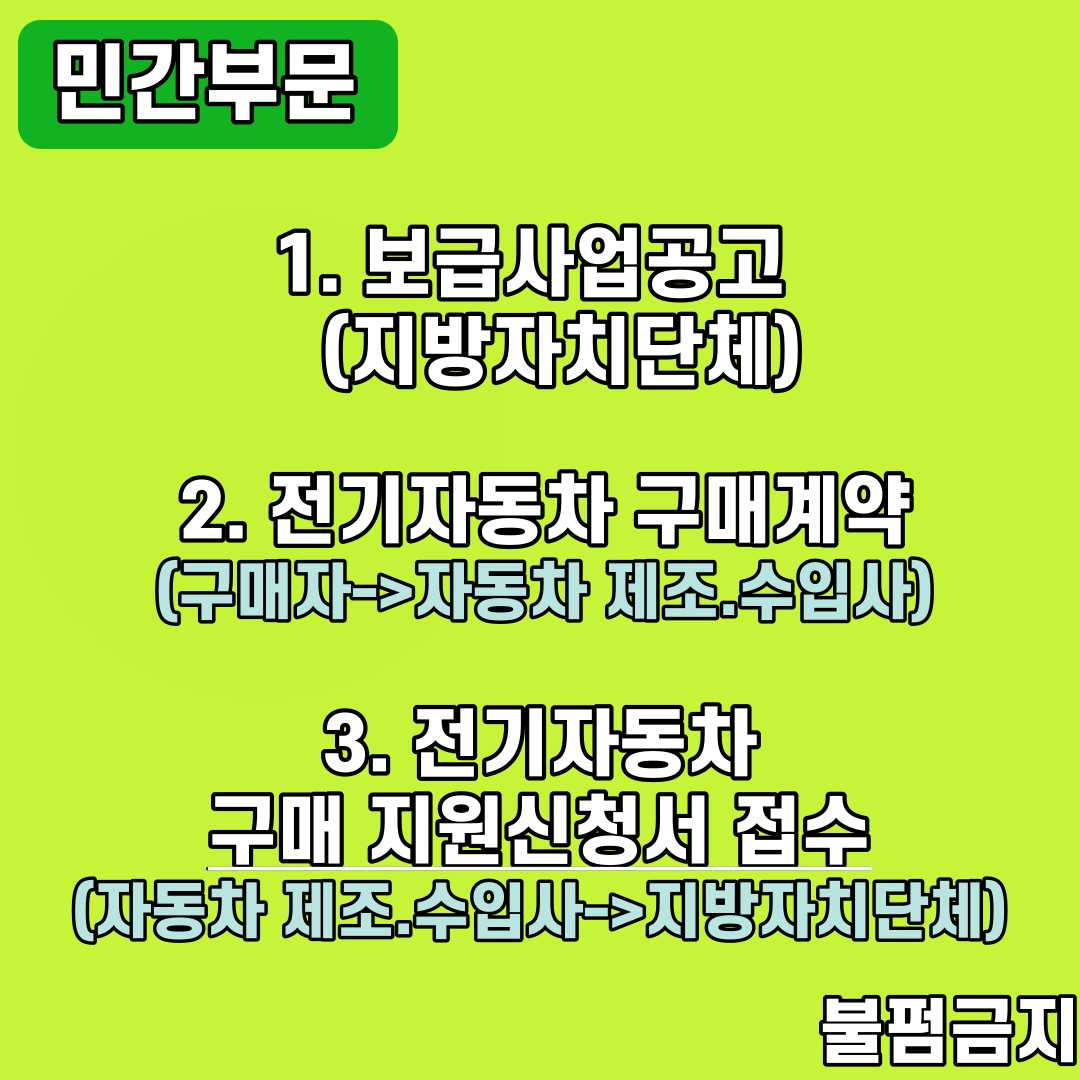 전기차 보조금 신청 민간부문