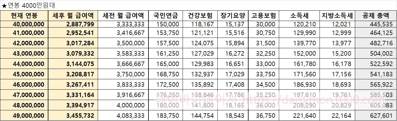 연봉실수령액 연봉실수령