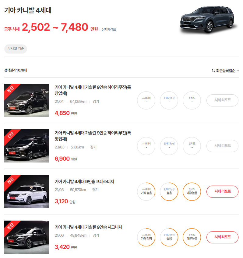 20-23년식 카니발 중고차 시세