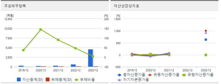 두산로보틱스 재무지표