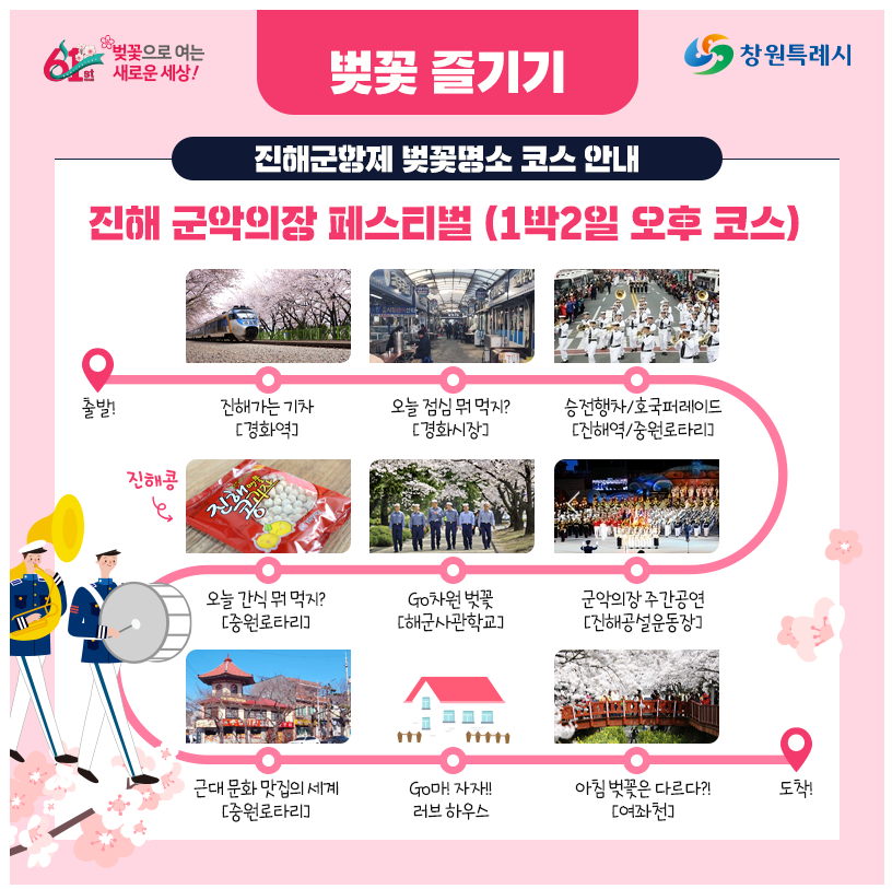 진해 군항제. 기간, 셔틀버스, 벚꽃길, 추천코스