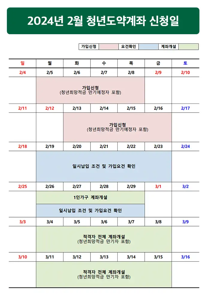 청년도약계좌 신청기간