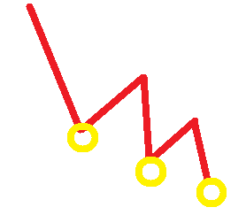 하락다이아고날