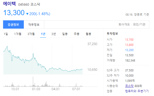 에이텍의 주가 전망 및 PC 및 모니터 시장