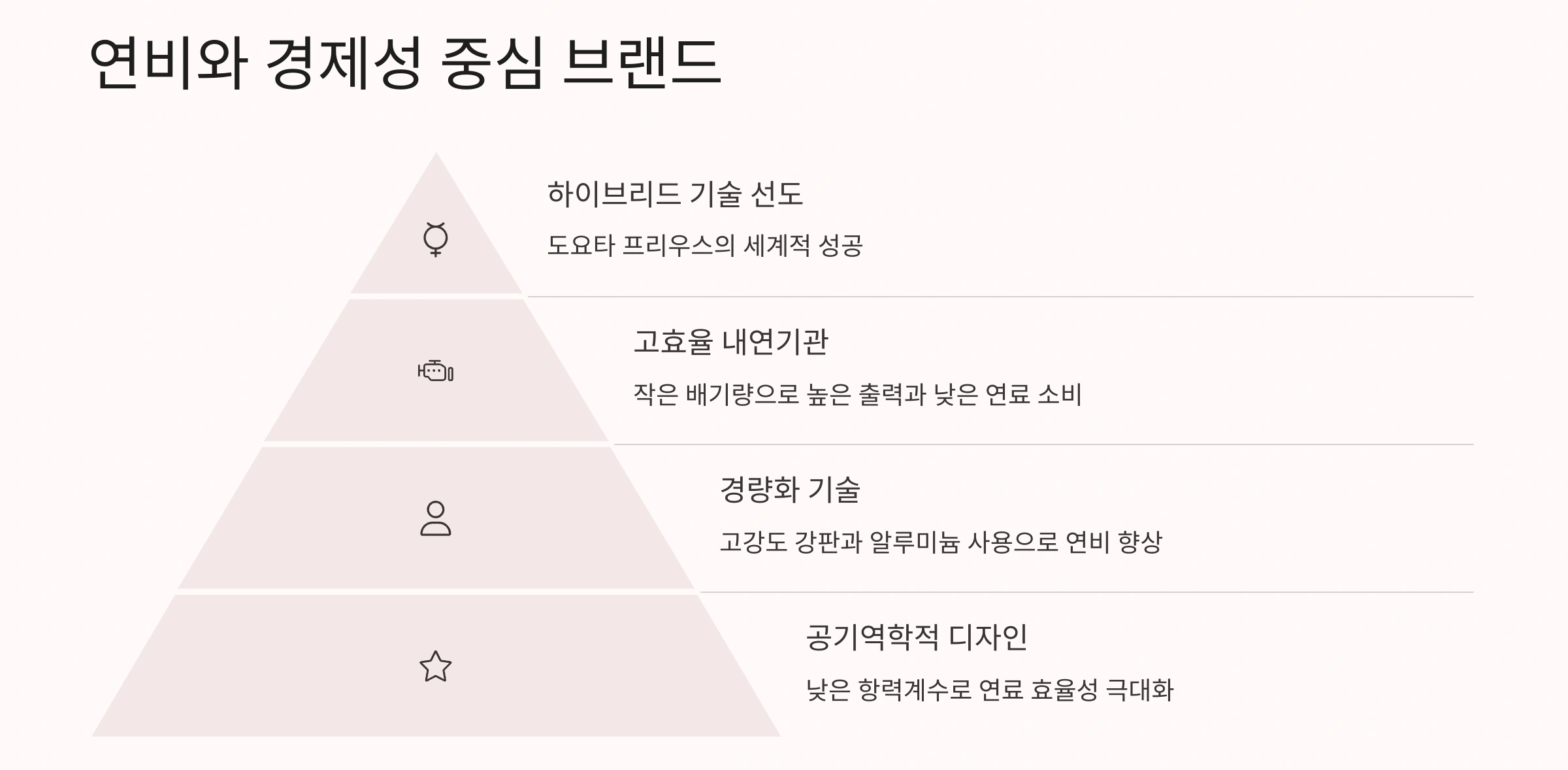 연비와 경제성 중심 브랜드