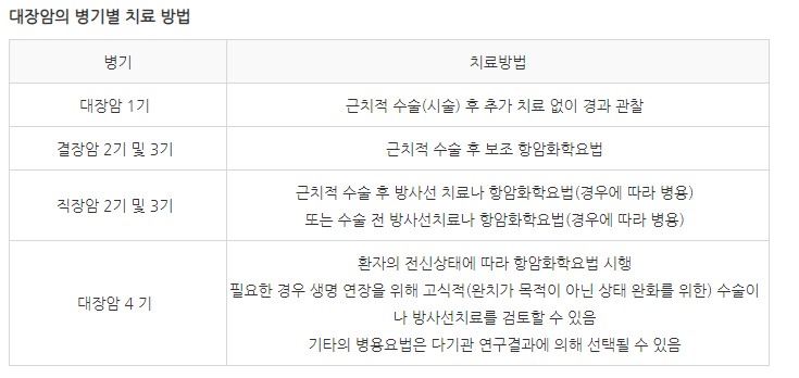 병기에_따른_치료방법