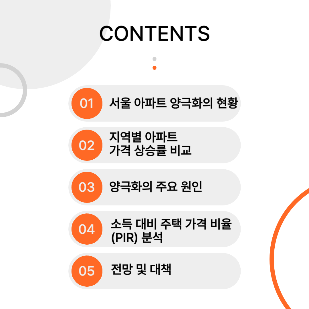 서울 아파트값 양극화