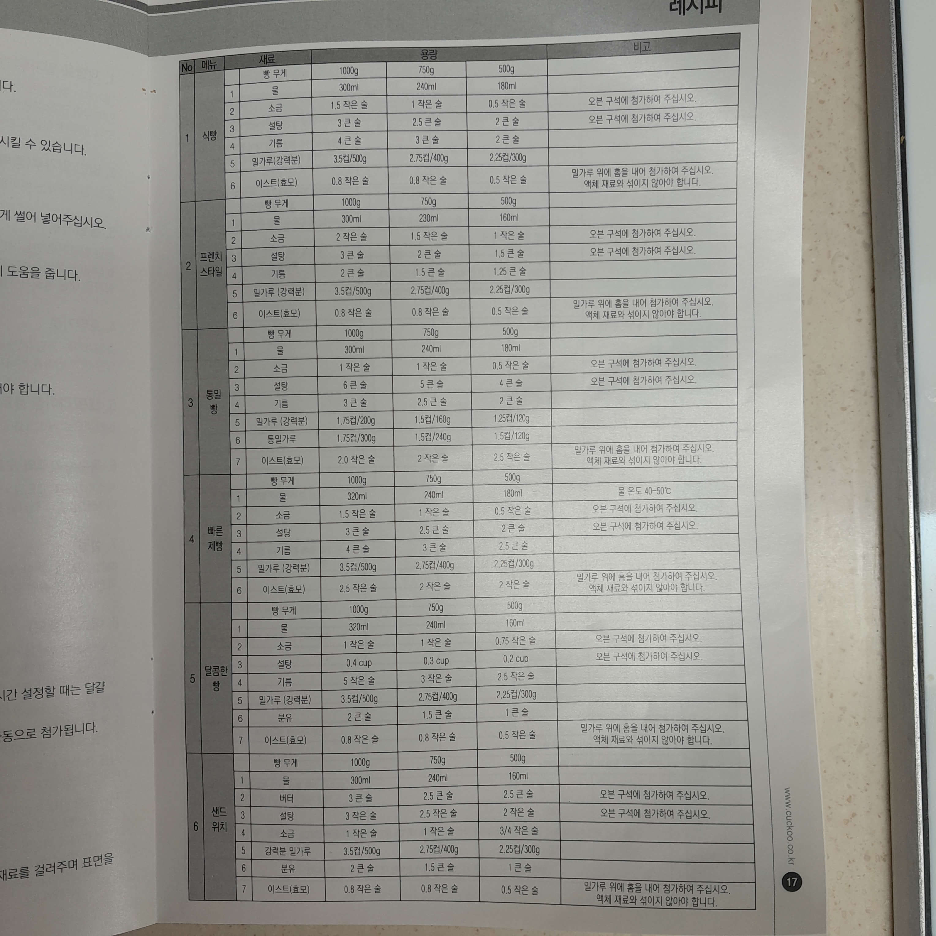 쿠쿠제빵기 후기&amp;#44; 제빵기 추천
