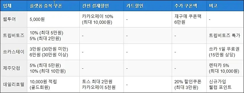 숙박세일페스타-BEST플랫폼