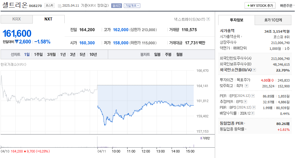 셀트리온 주가 주식 전망