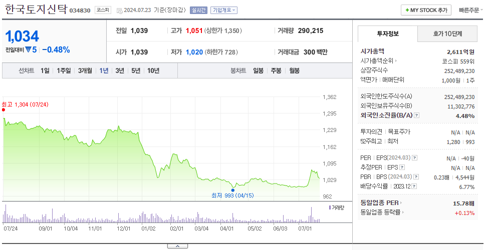 한국토지신탁_주가