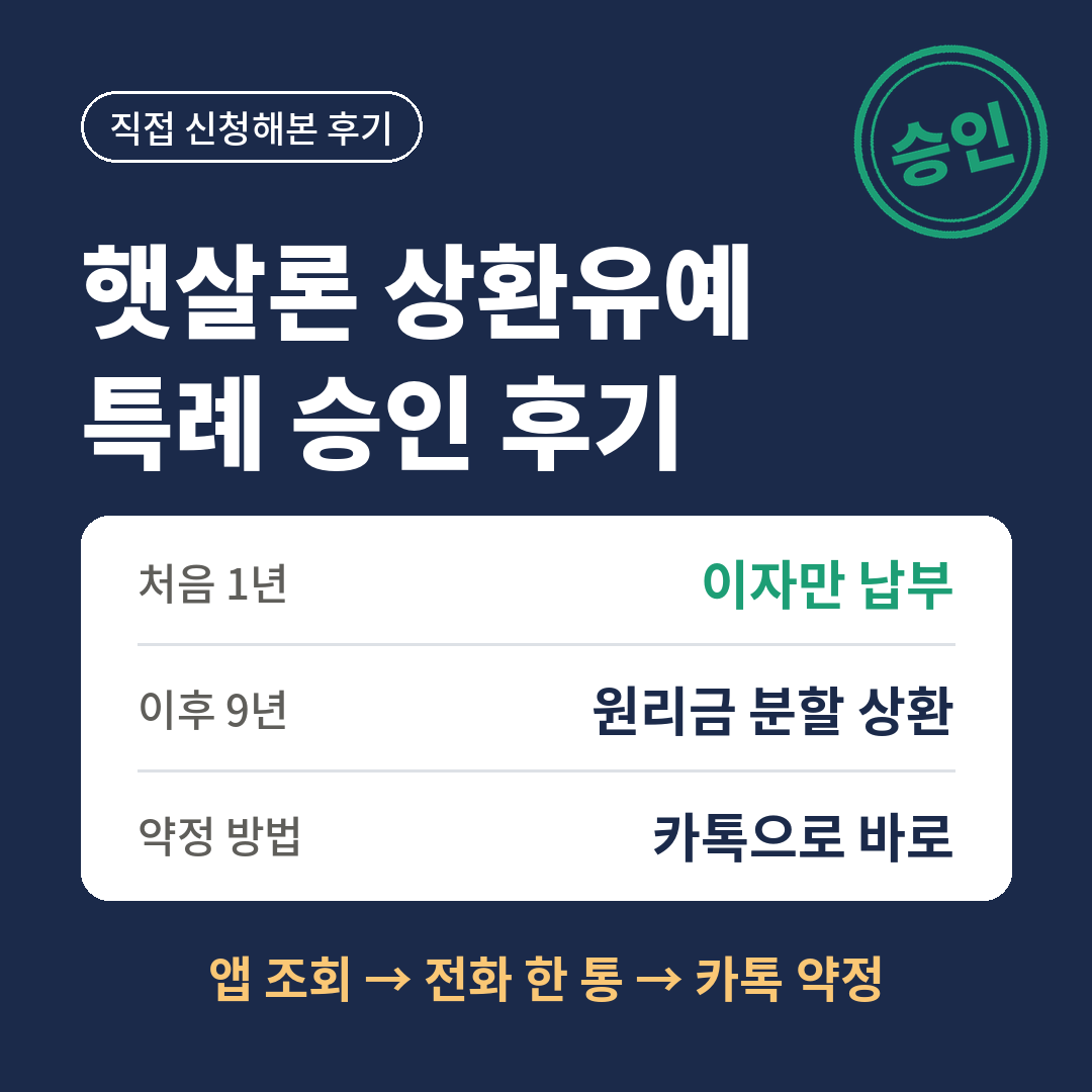 햇살론 상환유예 특례 승인 후기, 처음 1년은 이자만 내고 이후 9년 분할 상환하는 조건으로 카카오톡 약정까지 마친 과정을 요약한 썸네일