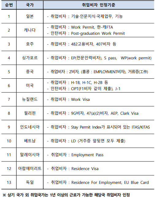 2024-해외취업정착지원금-(1인당 500만원)-신청방법-및-신청요건