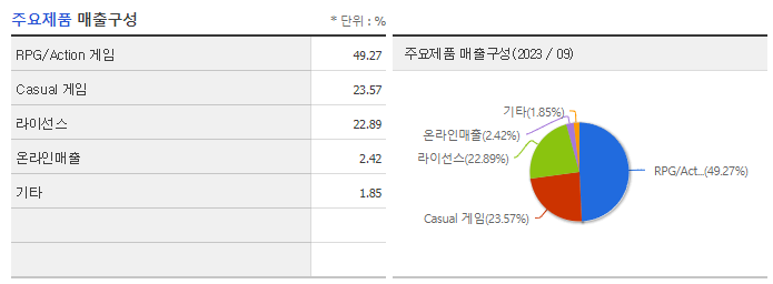 위메이드_주요제품