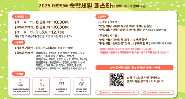 2025 문체부 숙박세일페스타 국내여행 숙박 할인권 총정리 : 문체부 자료