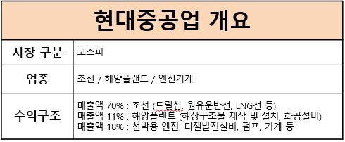 현대중공업-개요