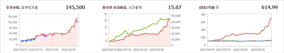 한미반도체 주가