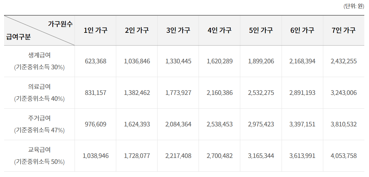 경기도 긴급복지 핫라인