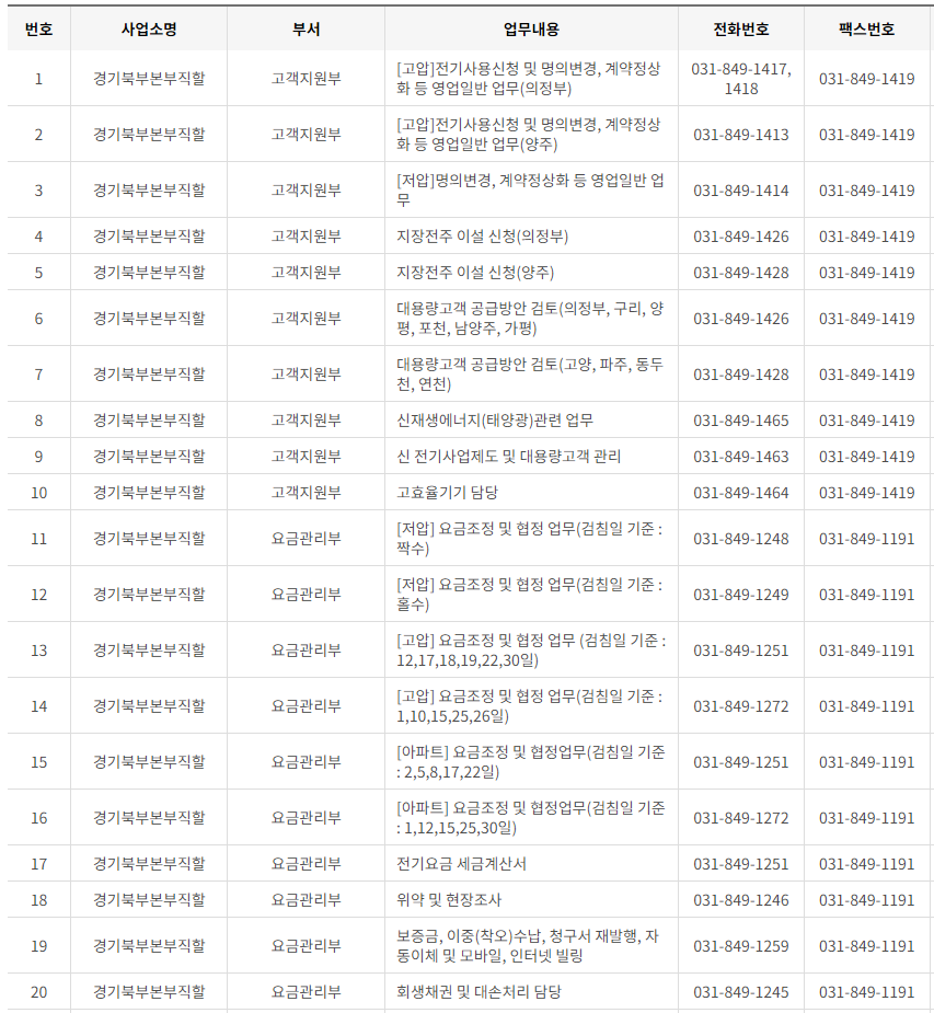 한국전력공사 경기도 북부 사업소 고객센터 전화번호 (한전 콜센터 연락처)