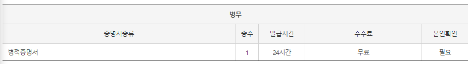 무인민원발급기 발급 서류: 병적증명서