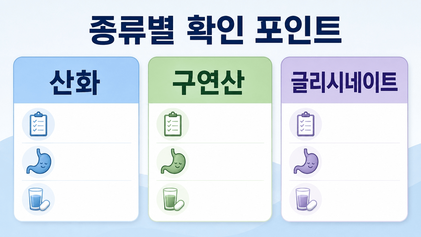 산화마그네슘 구연산마그네슘 글리시네이트 차이 비교