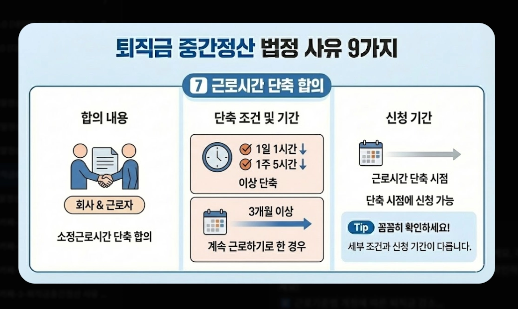 퇴직금 중간정산 사유 필요서류 완벽 정리 2026년
