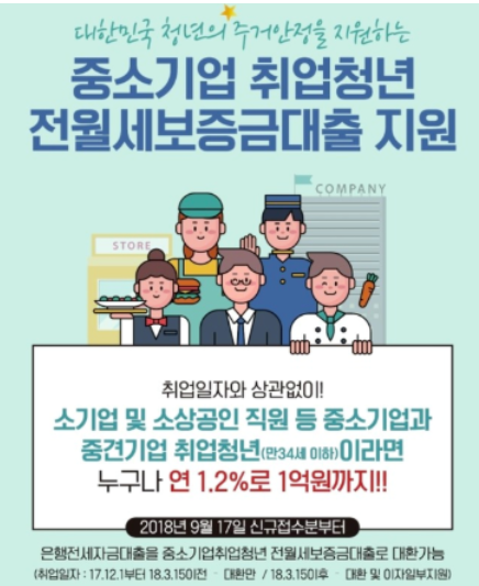 중소기업청년 전세자금대출