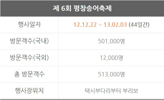 6회 평창송어축제