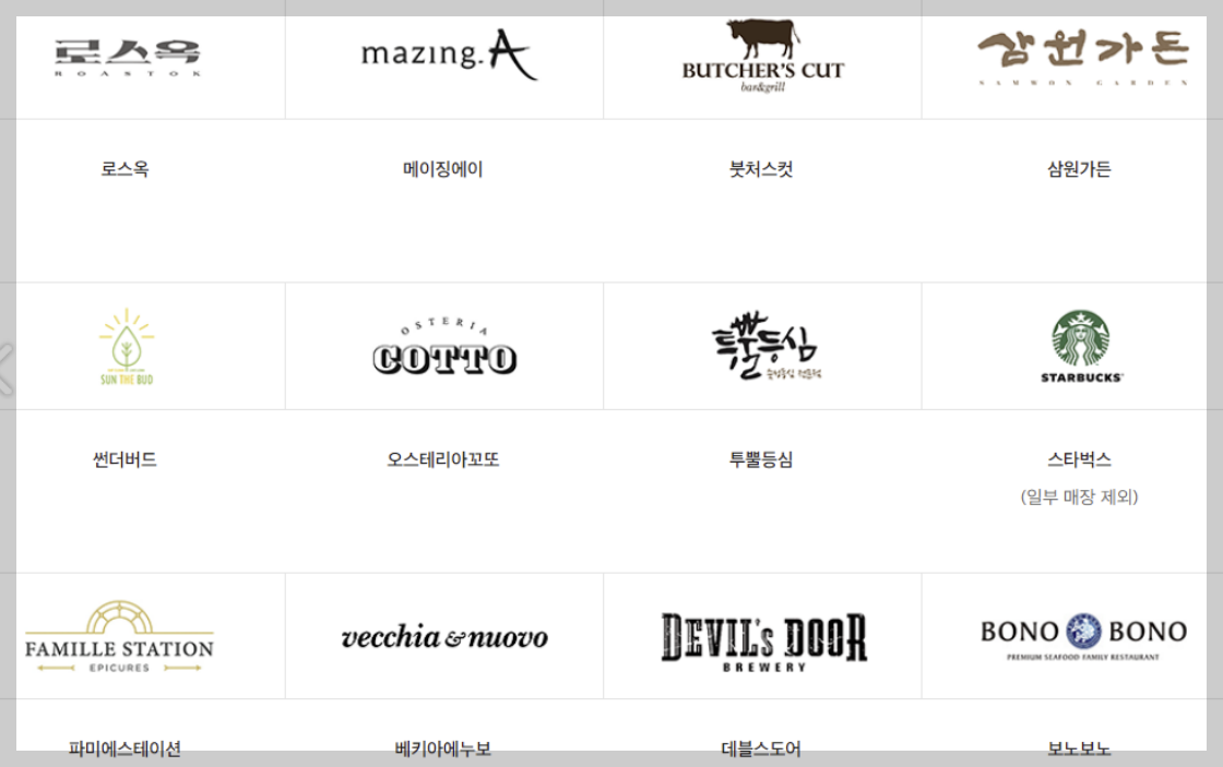 신세계상품권 사용처 현금교환 등 알아보기(최신 Ver)