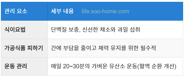 식이요법과 운동 관리