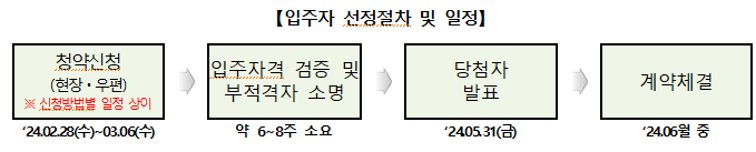 고령자 복지 임대 주택