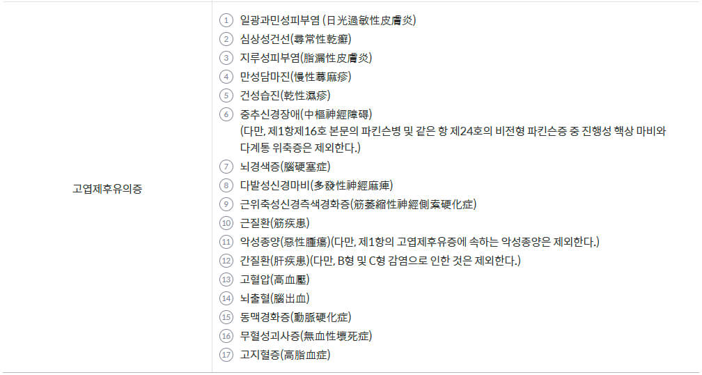 국가보훈부 예우보상 보훈대상 고엽제 후유(의)증 고엽제질병
