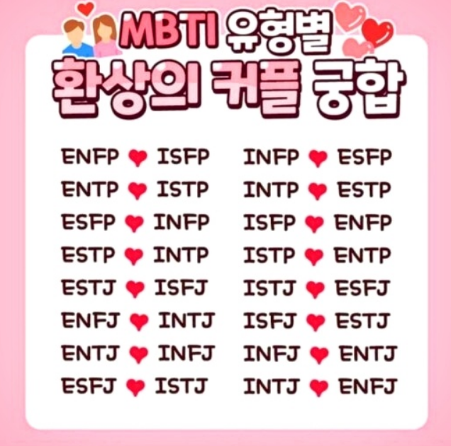 MBTI 유형별 궁합