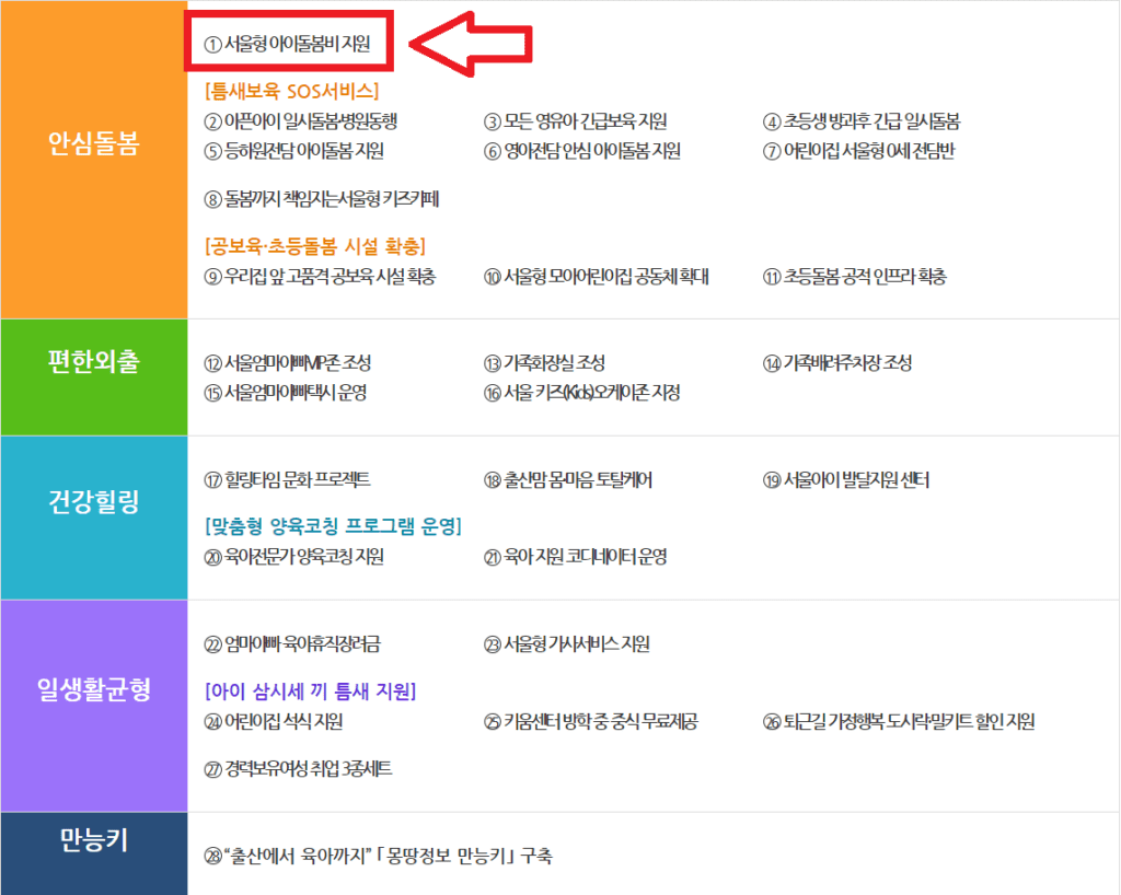 서울형아이돌봄사업