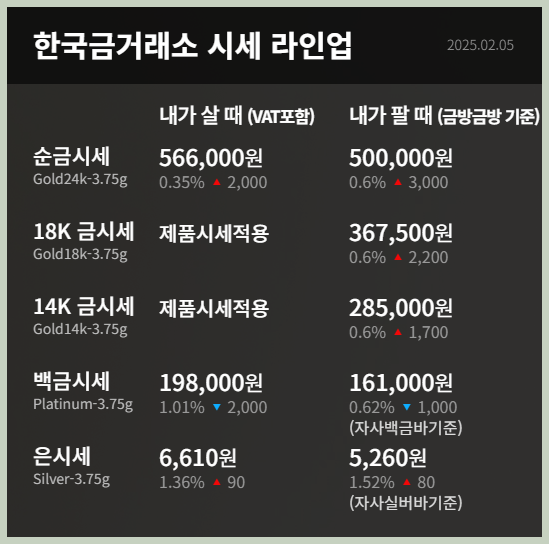 금 시세 확인