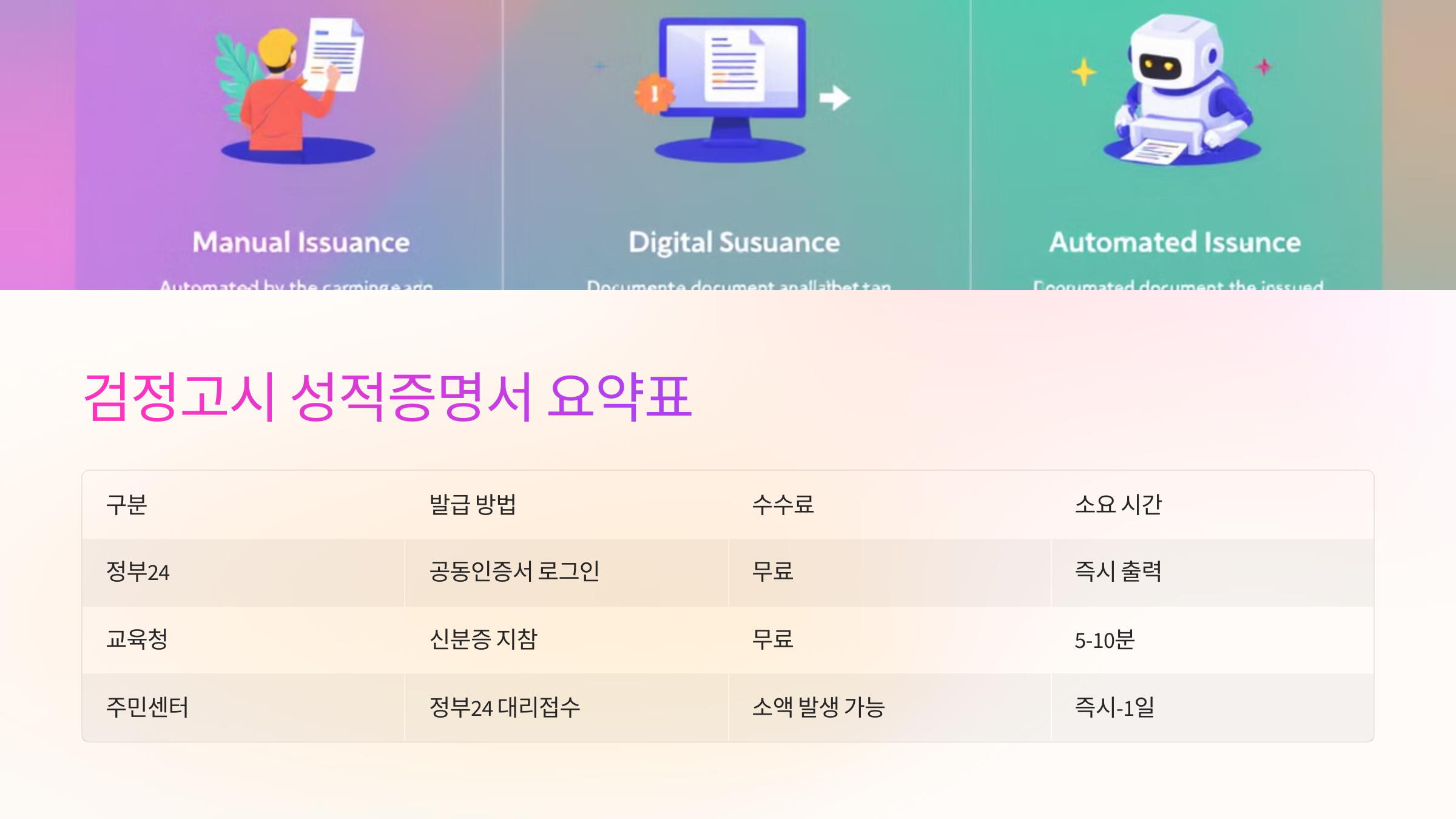 📊 검정고시 성적증명서 요약표