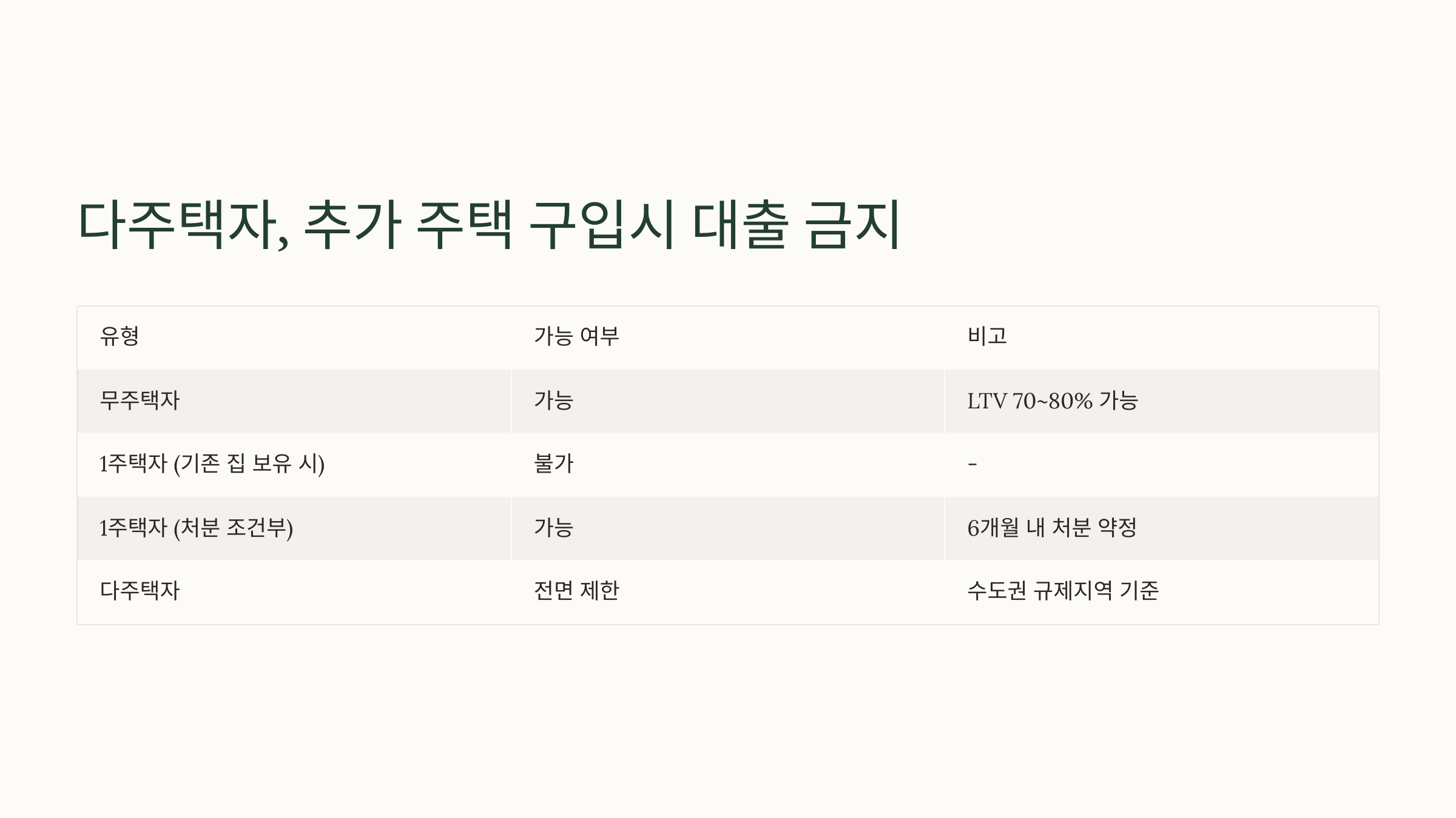 가계부채 관리 강화방안 수도권 주담대 한도