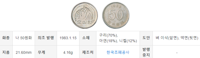 50원 (2014년)
