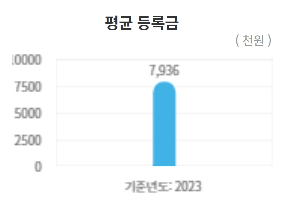 성신여대 수시/정시/논술등급 확인하기[2024학년도 결과]