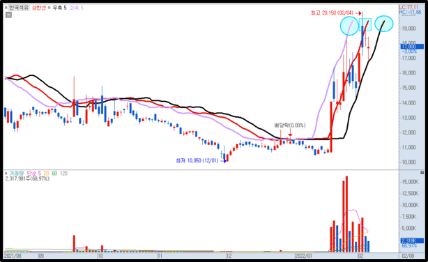 볼린저밴드 이동하기