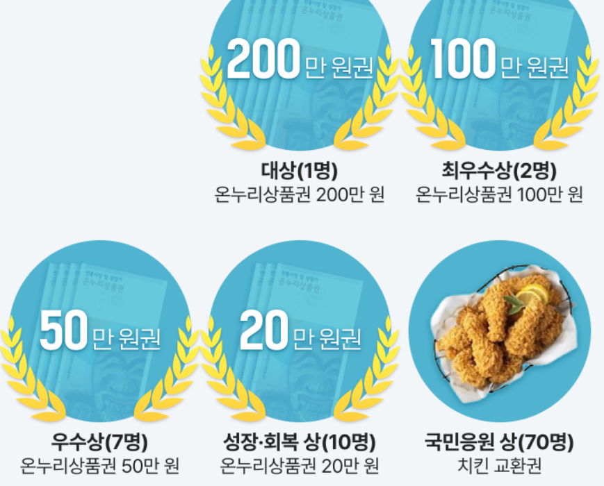 민생회복 소비쿠폰 사연 공모전 (사연접수, 신청방법, 8월24일까지) 관련사진