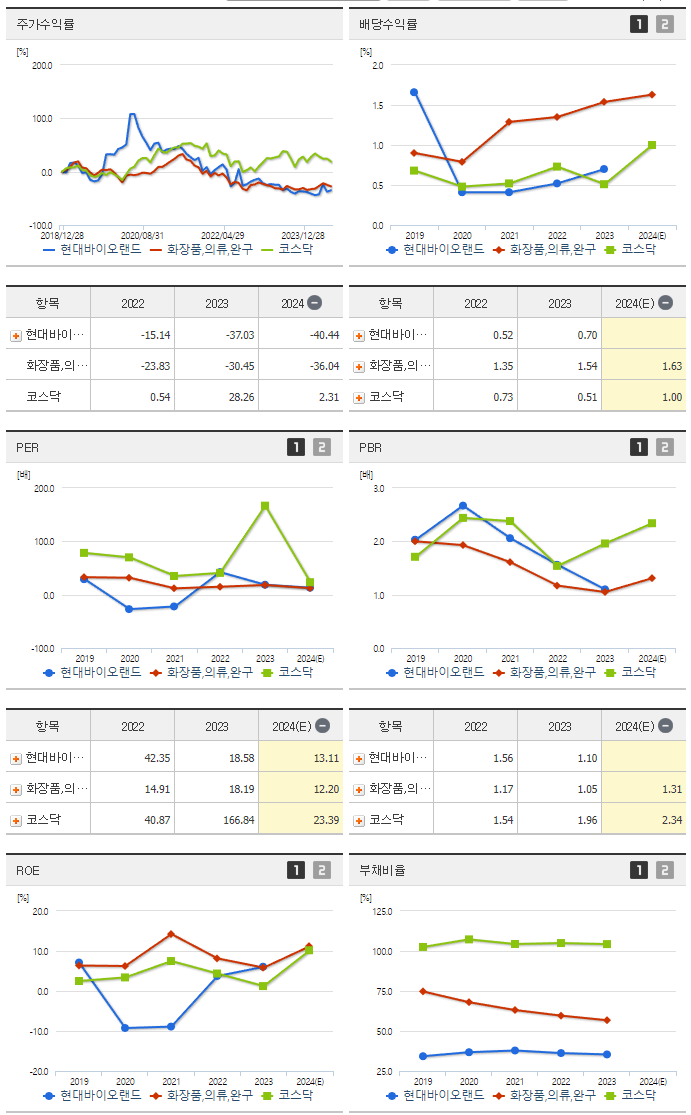 현대바이오랜드_섹터분석